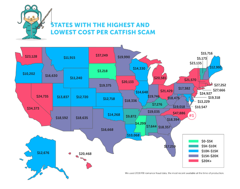 Alaska Catfish Capital of the U.S. Circle to Circle